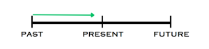 past continuous