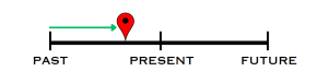 past perfect continuous